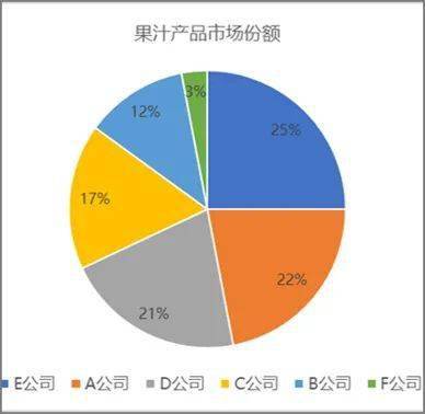 商務圖表 數據服務賦能職場受眾的決策利器