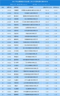 2017年中國金屬制品行業A股上市公司經營數據分析報告